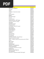 Industrial Areas OfChennai With Pin-Codes.