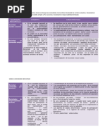 Cuadro Comparativo de La S Sociedades Mercantiles X