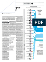 Protegidos Por El Antejuicio Político