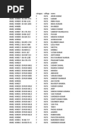 Mba Result of Mdu