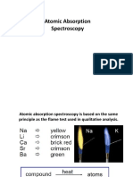 Atomic Absorption Spectros