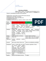 Dieta Fodmap Hipocalorica