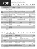 Airplane Brushless Motor Chart