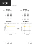 Temperature Profile For Water-Water System Temperature Profile For Water - Water System