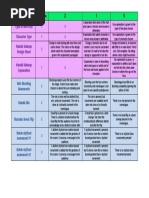 Japanese Theatre Rubric