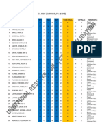 Afpsat Result 30 July & 02 Aug at Tabak & Cabatangan