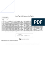 Heat Flux Unit Conversion Table