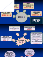 Hechos de Los Apostoles Capitulos 21 y 22