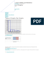 Types of Graphs Used in Math and Statistics