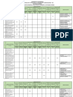 Requerimientos Técnico para Dictar Las Carreras de La Familia de COMPUTACIÓN E INFORMÁTICA