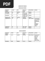 Laboratory Findings