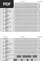 Malden Unofficial Results