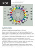 Listado Códigos Sagrados Numéricos - 2018