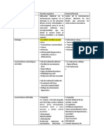 Clasificación Disartria