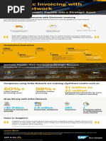 Electronic Invoicing With Ariba Network Infographic