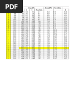 NO Beban (W) Daya (W) Daya (KW) Torsi (NM) Waktu (S) 1 2 3 Rata-Rata 1