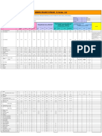 JHBDPL Project (Phase - Ii, Section - 2A) : Combined Daily Progress Report (Laying Works of Main Line & Spur Lines)