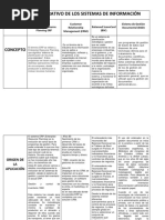 Cuadro Comparativo de Los Sistemas de Informacion