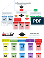 Qual e o Melhor Receptor