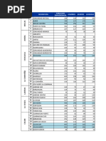 Pob Por Comunidad Censo 2012