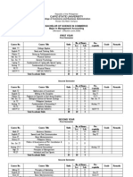 BS Commerce Curriculum (Current)