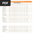 Summary of Quarterly Grades