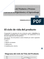 Ciclo de Vida Del Producto y Proceso