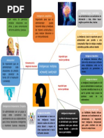 Mapa Mental Inteligencia Múltiple