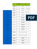 Index Phytosaniatire Maroc ONSSA 04-02-18