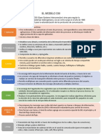 Modelo Osi y Tcp-Ip