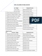 Approved Universities / Colleges of Public Sector Sindh Province