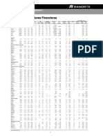 Multiplos e Indicadores Financieros