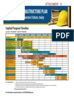  2018 Timeline Cap Projects Master Plan