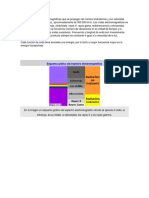 Espectro Electromagnetico