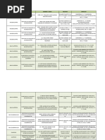 Directorio Autoridades Revalidacion PDF