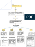 Evidencia 1 Mapa Conceptual