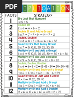 Multiplication Strategies