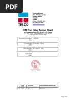 Tesco Torque Sheet TDS 250T PDF