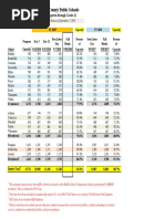 Fauquier Public School Enrollment Data 090718