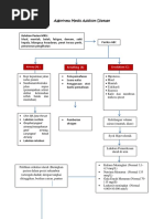 Algoritma Medis Addison Disease Oleh Siti Salmah