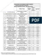 S.N o Name Father Name Subject Score Etea Test Marks Aggregate