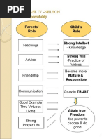 Educhild Case Iv - Nelson Freedom & Responsibility