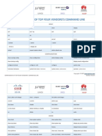 IPCisco Cisco Juniper Alcatel Nokia Huawei CheatSheet PDF