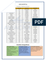 Estados e Capitais Do Brasil - GEOGRAFIA