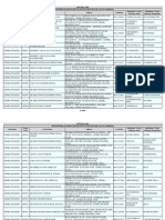 IAPT JR Science2018 Institution Details PDF