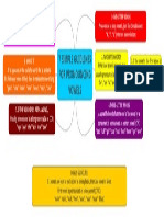 Alex's Mindmap 7 Guidelines For Vowels