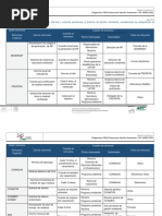 RSGA RG.07 Diagnostico FODA Sistema Gestion Ambiental