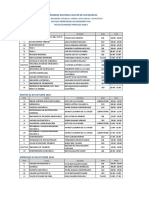 Rol de Examenes Parciales 2018-II PDF