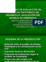 Esquema de Evaluación Según Modelo de Greenspan