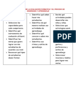 La Relación Entre La Evaluación Formativa y El Proceso de Enseñanza y Aprendizaje